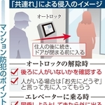 「共連れ」による侵入のイメージ