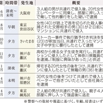 「共連れ」の手口が確認された最近の事件