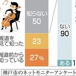 神戸新聞ＮＥＸＴ