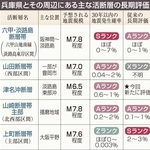 兵庫県とその周辺にある主な活断層の長期評価