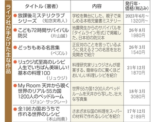 ライツ社が手がけた主な作品