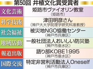 神戸新聞ＮＥＸＴ