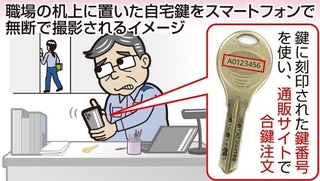 職場の机上に置いた自宅鍵をスマートフォンで無断で撮影されるイメージ