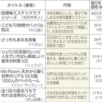 ライツ社が手がけた主な作品