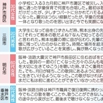 神戸新聞ＮＥＸＴ