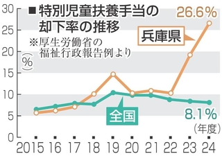 神戸新聞NEXT