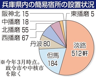 神戸新聞ＮＥＸＴ