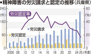 神戸新聞ＮＥＸＴ