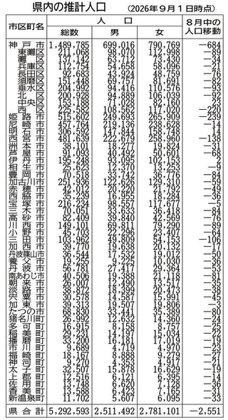 神戸新聞NEXT