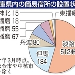 神戸新聞ＮＥＸＴ