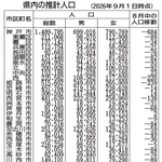 神戸新聞NEXT