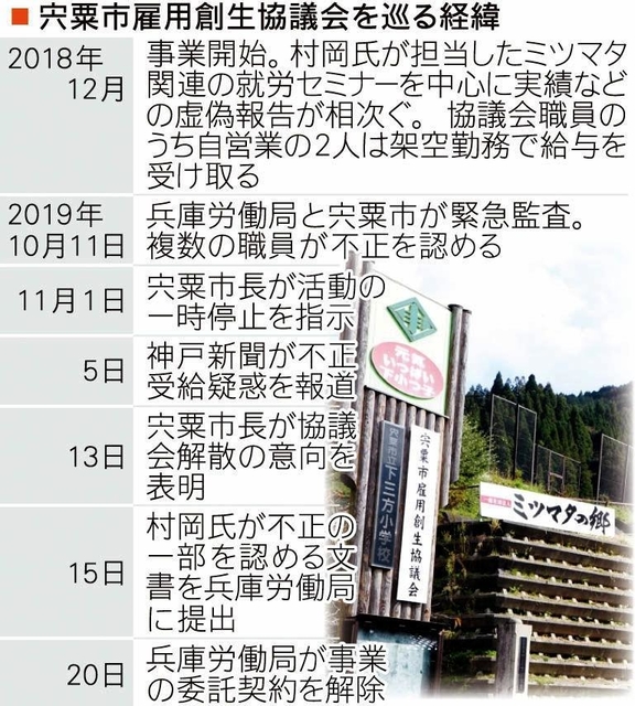 神戸新聞ＮＥＸＴ