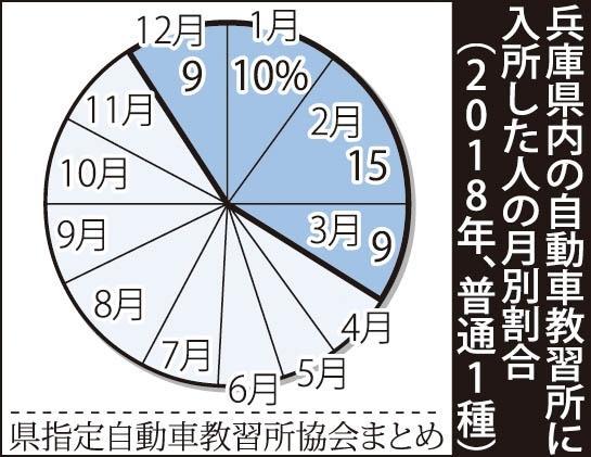 神戸新聞ＮＥＸＴ
