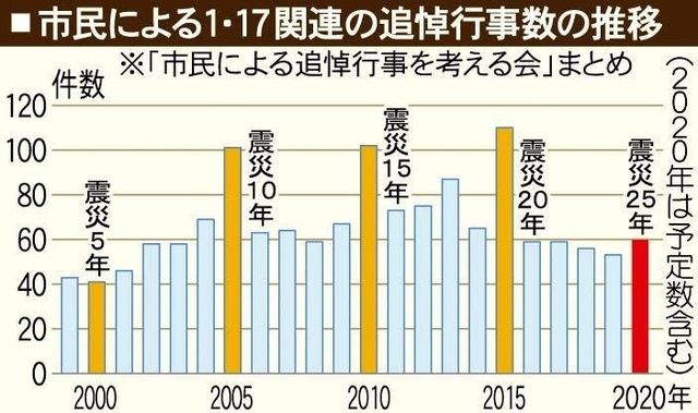 神戸新聞ＮＥＸＴ