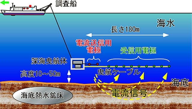 海底の古備前 水ノ子岩学術調査記録 山陽新聞社 編 山陽新聞社