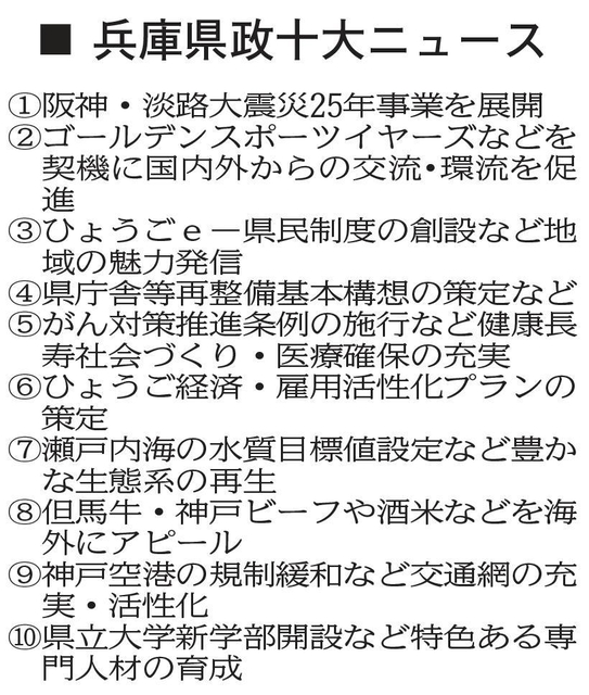 神戸新聞ＮＥＸＴ