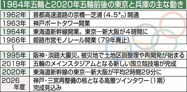 神戸新聞ＮＥＸＴ