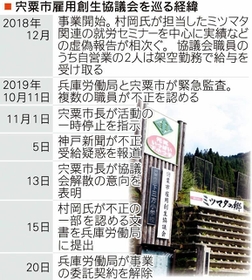 神戸新聞ＮＥＸＴ