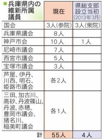 神戸新聞ＮＥＸＴ
