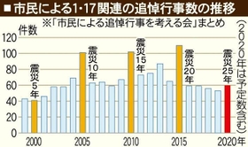 神戸新聞ＮＥＸＴ