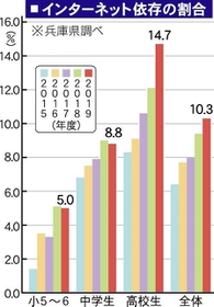 神戸新聞ＮＥＸＴ