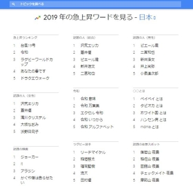 ２０１９年グーグル検索ランキング（グーグル調べ）