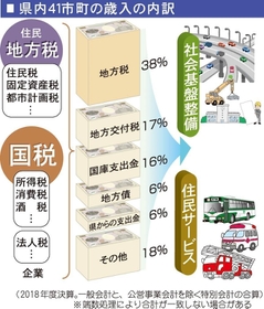 神戸新聞ＮＥＸＴ