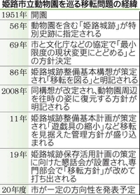 神戸新聞ＮＥＸＴ