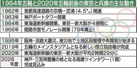 神戸新聞ＮＥＸＴ