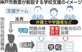 神戸新聞ＮＥＸＴ