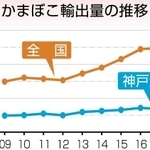 神戸新聞ＮＥＸＴ