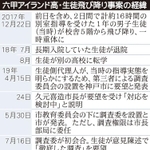 神戸新聞ＮＥＸＴ