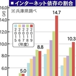 神戸新聞ＮＥＸＴ