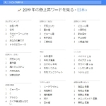 ２０１９年グーグル検索ランキング（グーグル調べ）