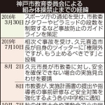 神戸新聞ＮＥＸＴ