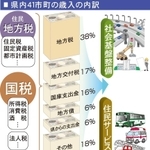 神戸新聞ＮＥＸＴ