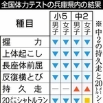 神戸新聞ＮＥＸＴ