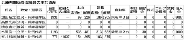 神戸新聞ＮＥＸＴ