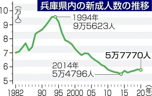 神戸新聞ＮＥＸＴ