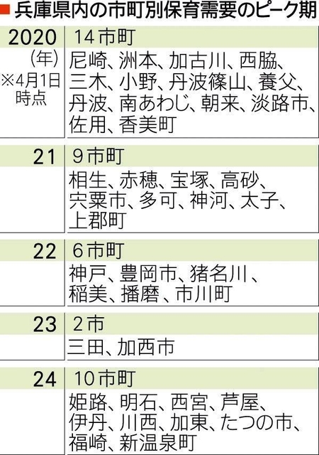 神戸新聞ＮＥＸＴ