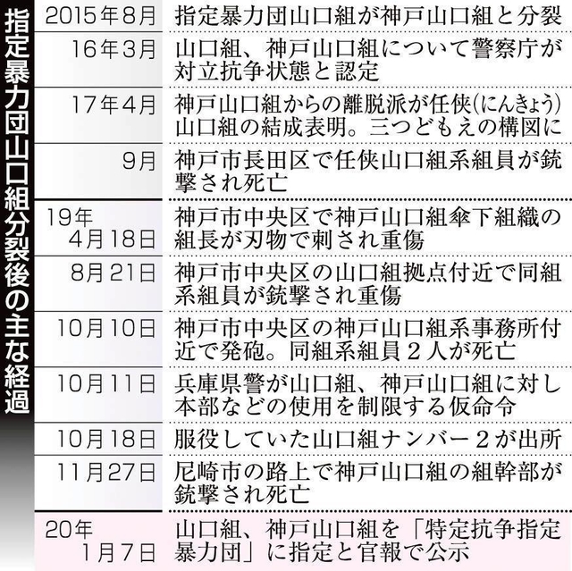 神戸新聞ＮＥＸＴ