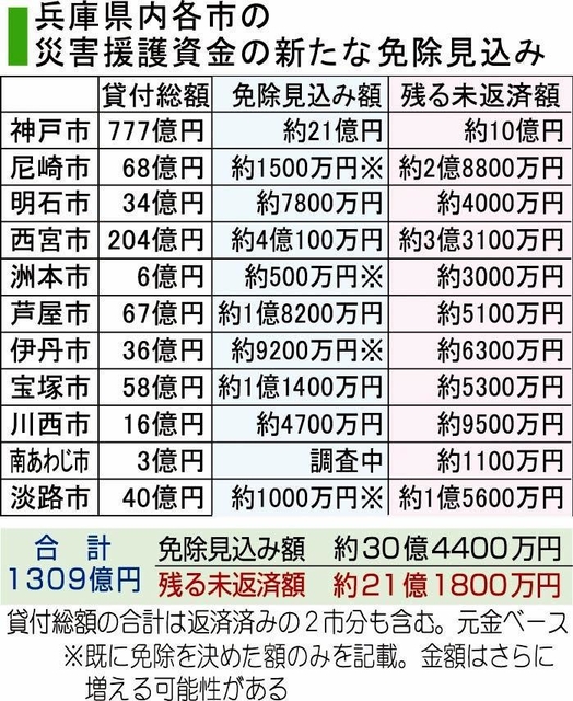 神戸新聞ＮＥＸＴ