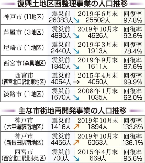神戸新聞ＮＥＸＴ