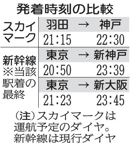 神戸新聞ＮＥＸＴ