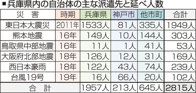 神戸新聞ＮＥＸＴ