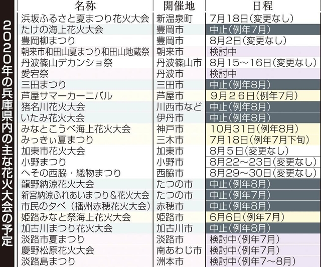 神戸新聞ＮＥＸＴ