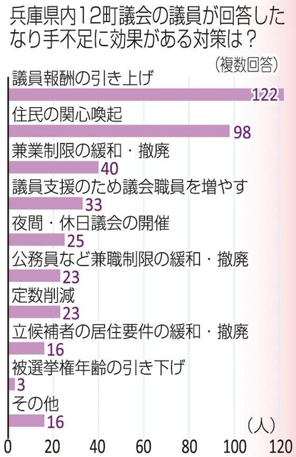神戸新聞ＮＥＸＴ