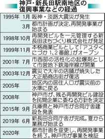 神戸新聞ＮＥＸＴ