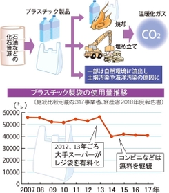 神戸新聞ＮＥＸＴ