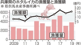 神戸新聞ＮＥＸＴ